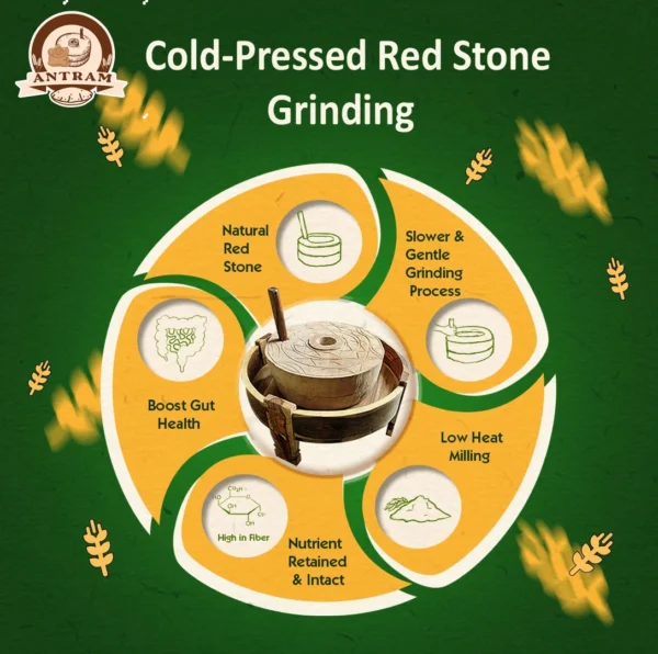 Cold Pressed Process